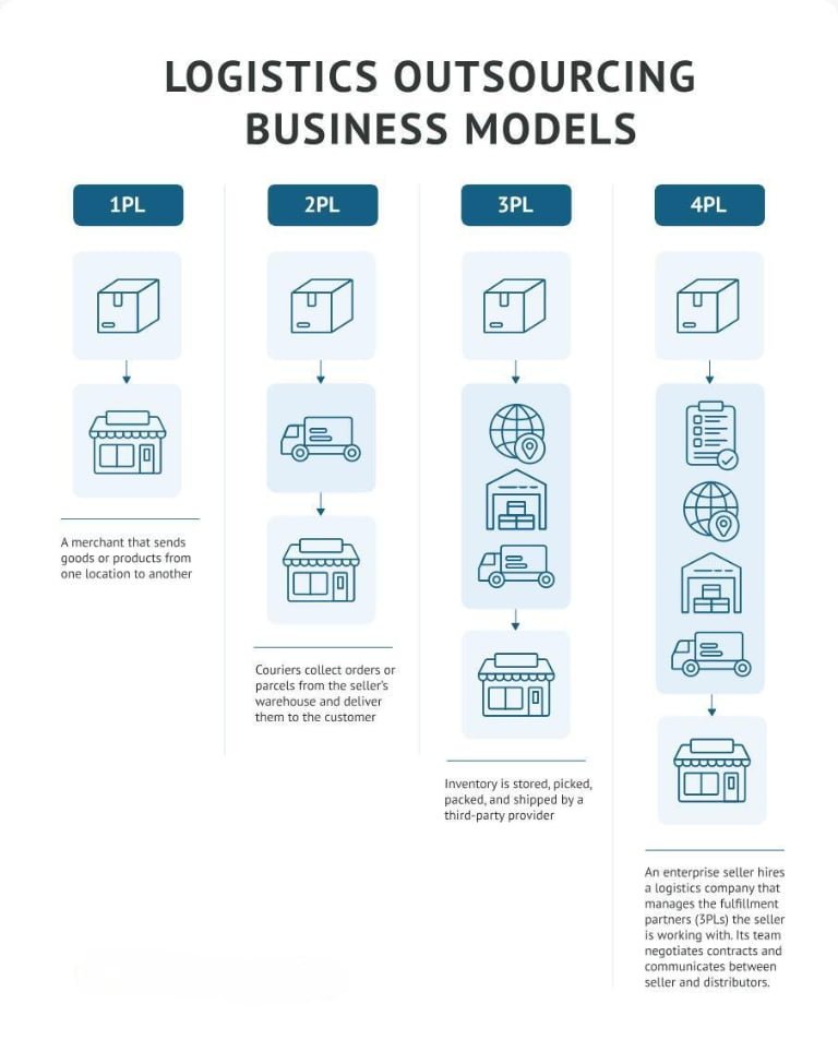 What Is a Freight Forwarder? | How to Get a Reliable One?