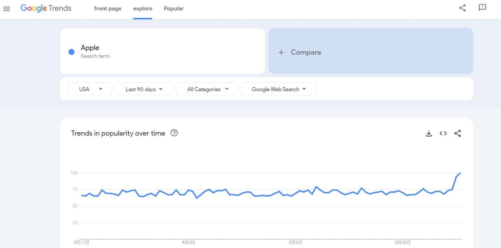 Section 3: How to Do Product Research Before Importing from China